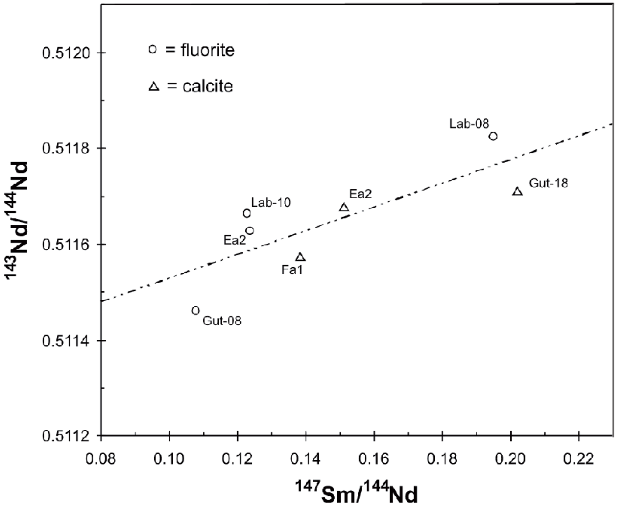 Minerals 02 00169 g017