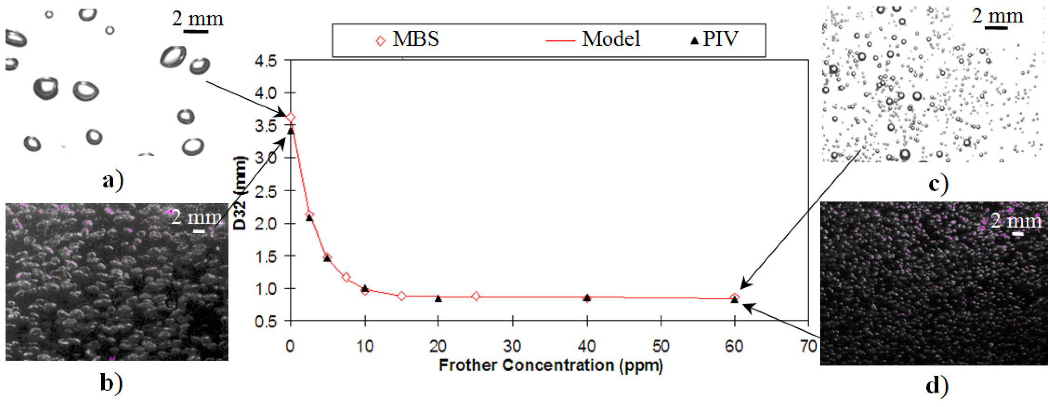 Minerals 02 00208 g004
