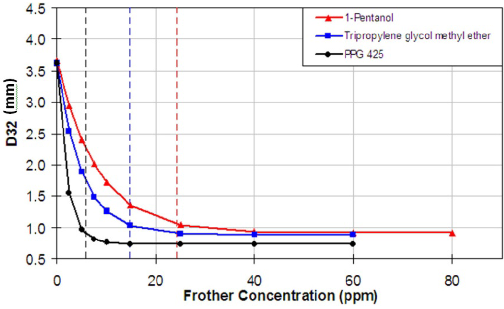 Minerals 02 00208 g005 1024