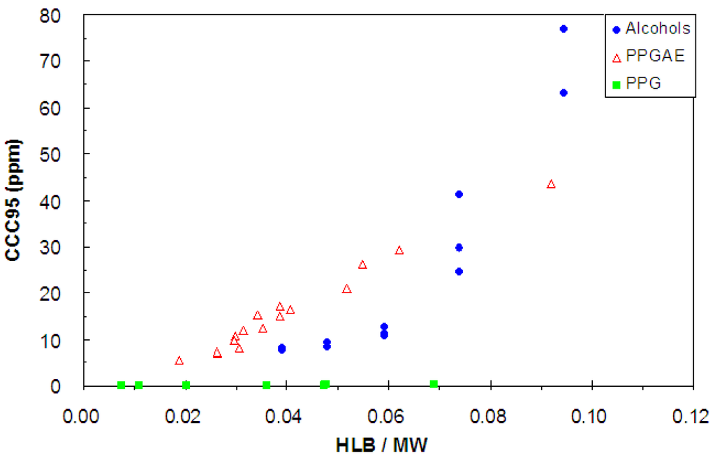 Minerals 02 00208 g007 1024