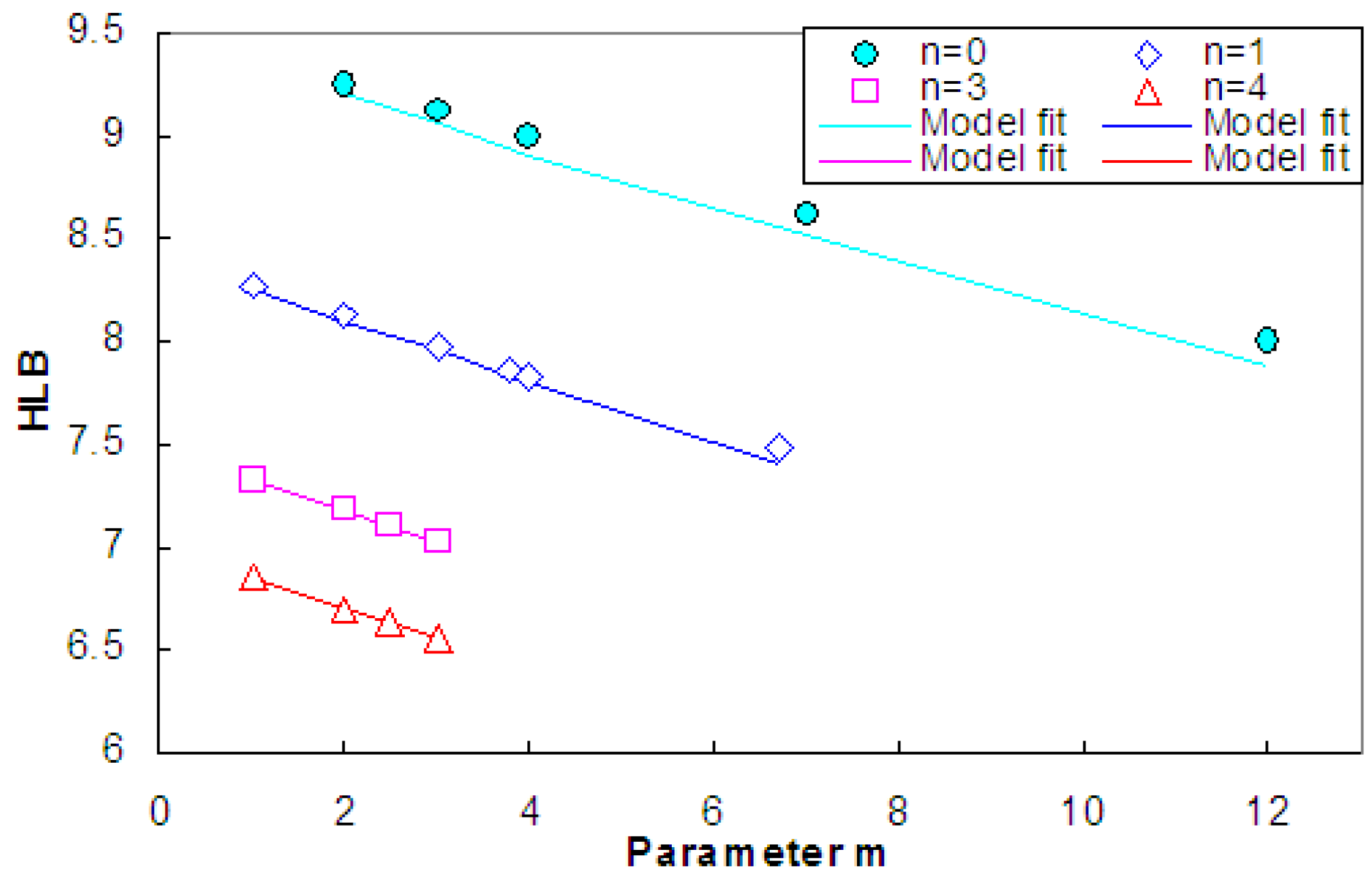Minerals 02 00208 g010