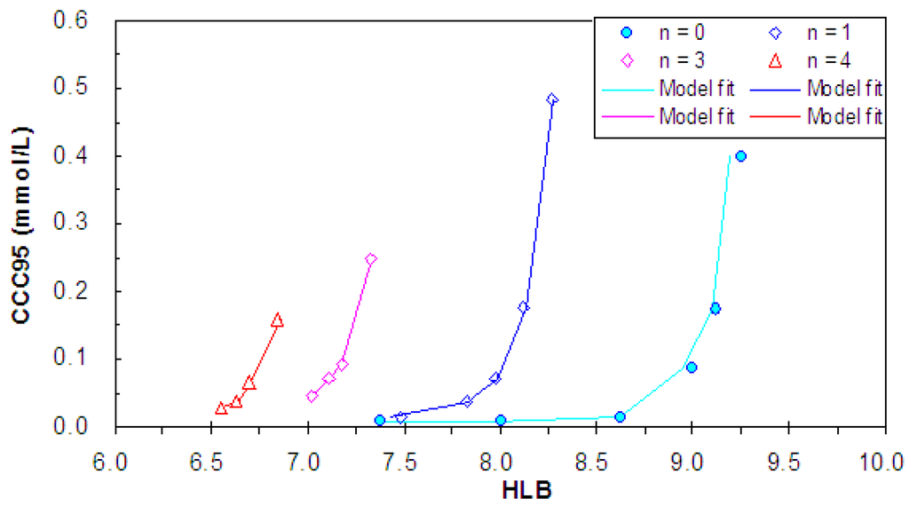 Minerals 02 00208 g011 1024