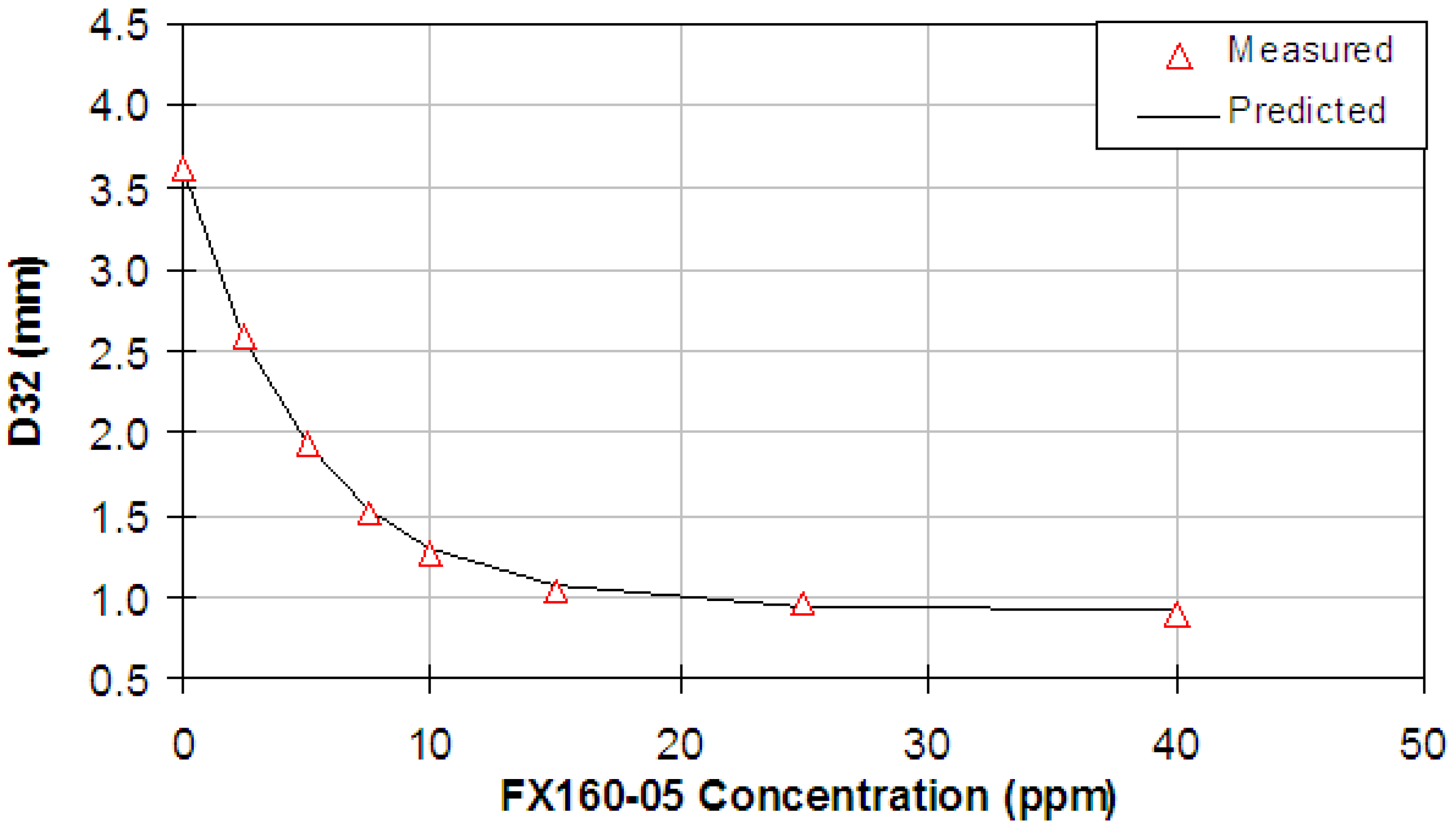 Minerals 02 00208 g014