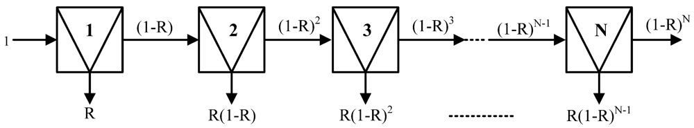 Minerals 02 00258 g006 1024