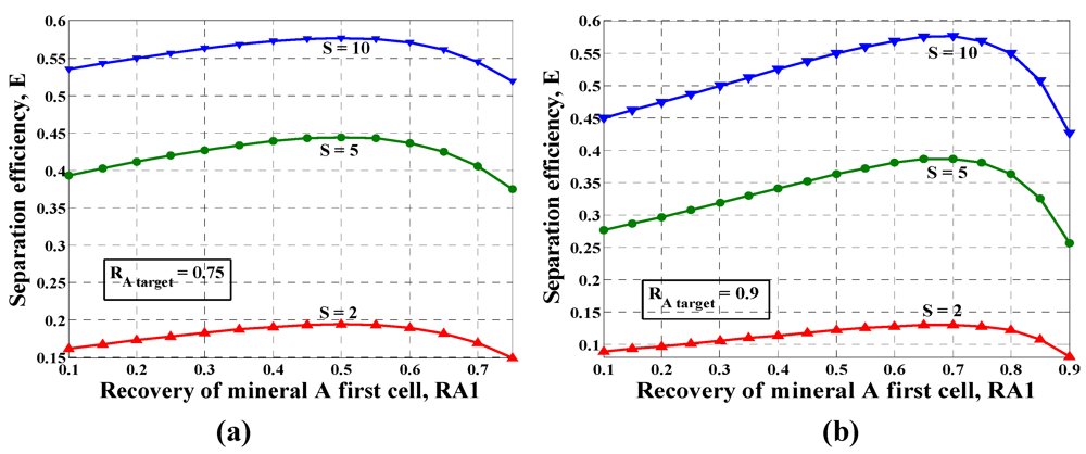 Minerals 02 00258 g007 1024