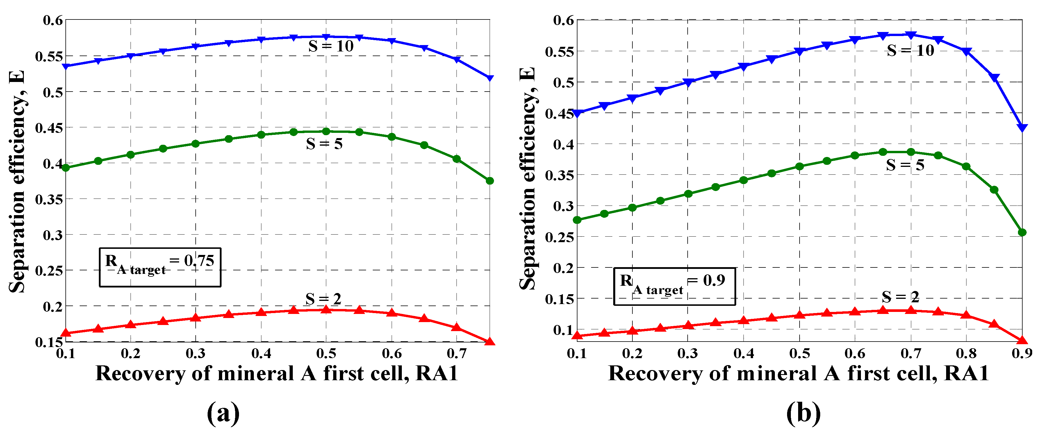 Minerals 02 00258 g007