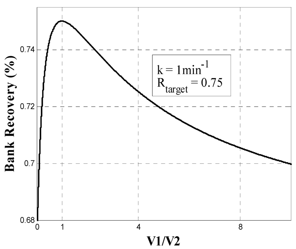 Minerals 02 00258 g009 1024