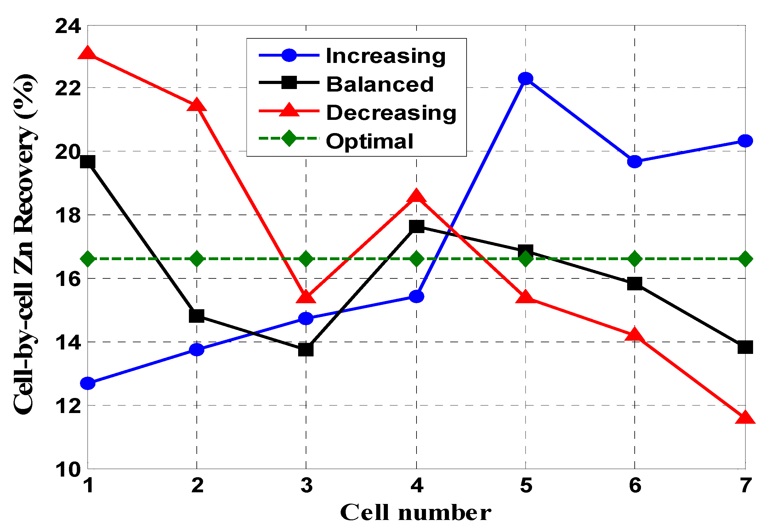 Minerals 02 00258 g010