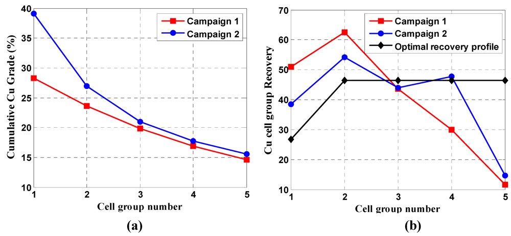 Minerals 02 00258 g011 1024