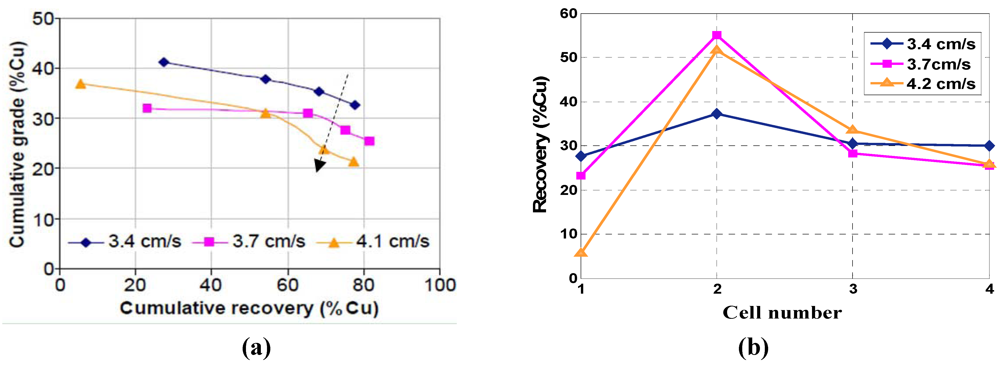 Minerals 02 00258 g012 1024