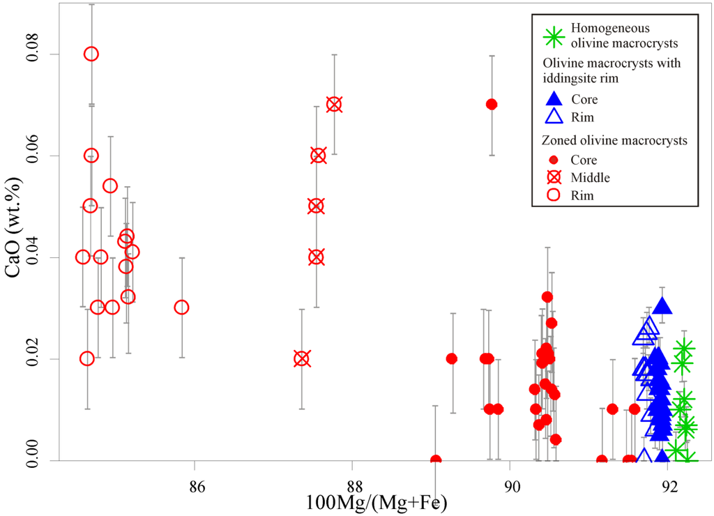 Minerals 02 00318 g002 1024