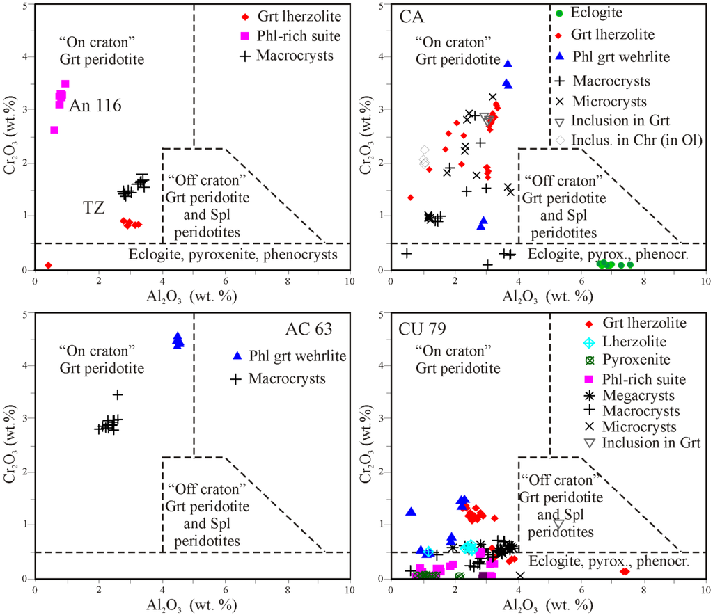 Minerals 02 00318 g006 1024