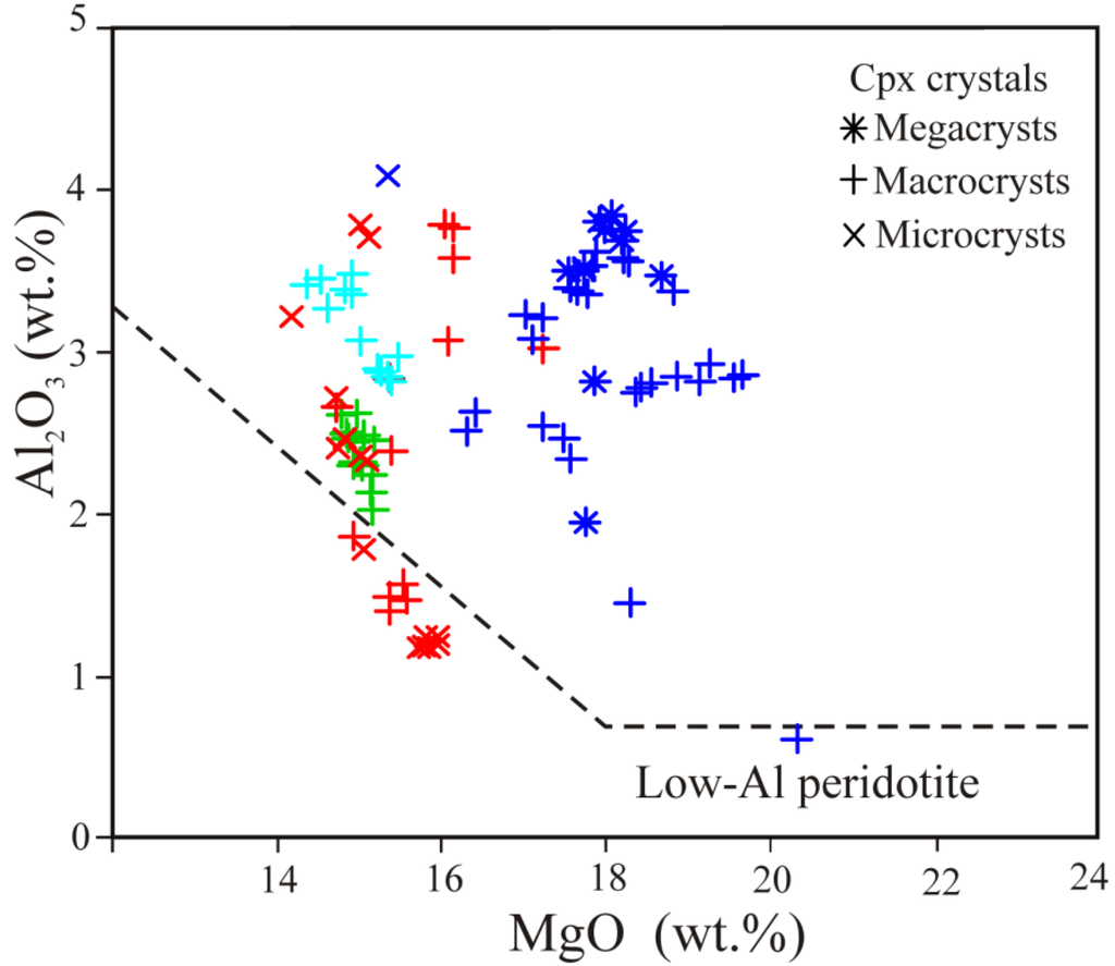 Minerals 02 00318 g007 1024