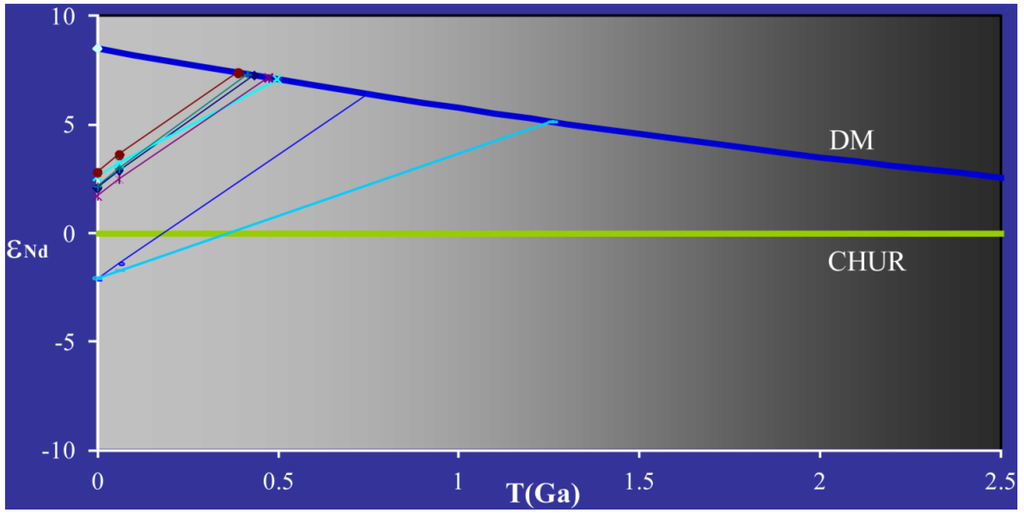 Minerals 02 00318 g010 1024