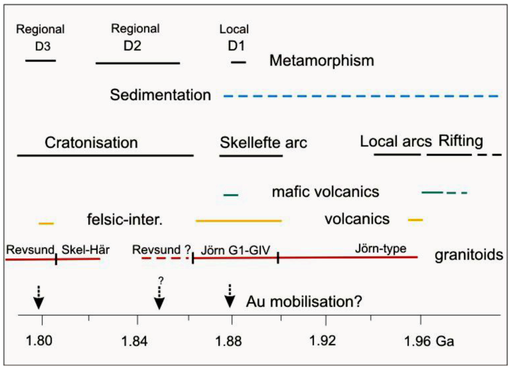 Minerals 02 00385 g008 1024