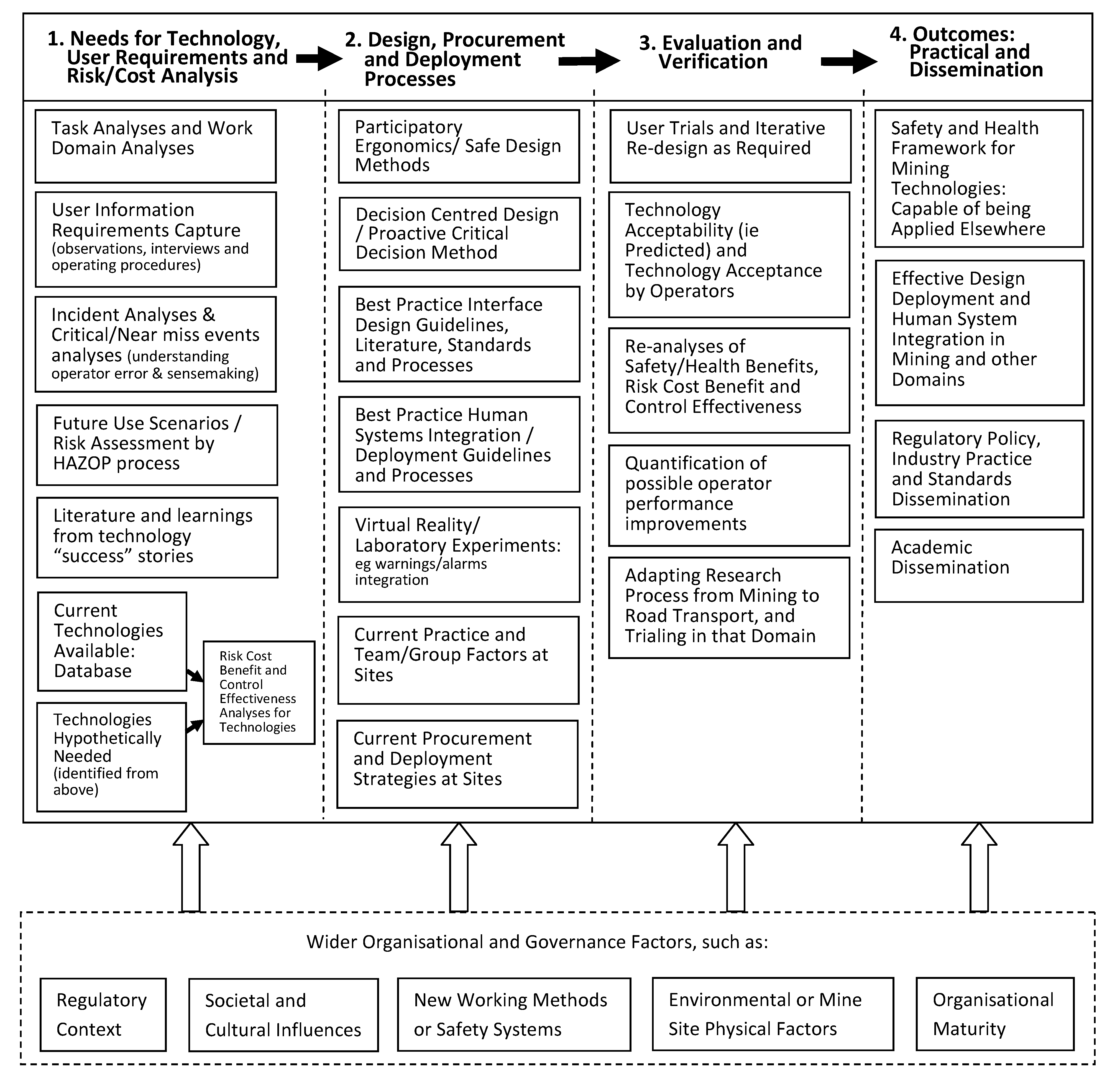 Minerals 02 00417 g001