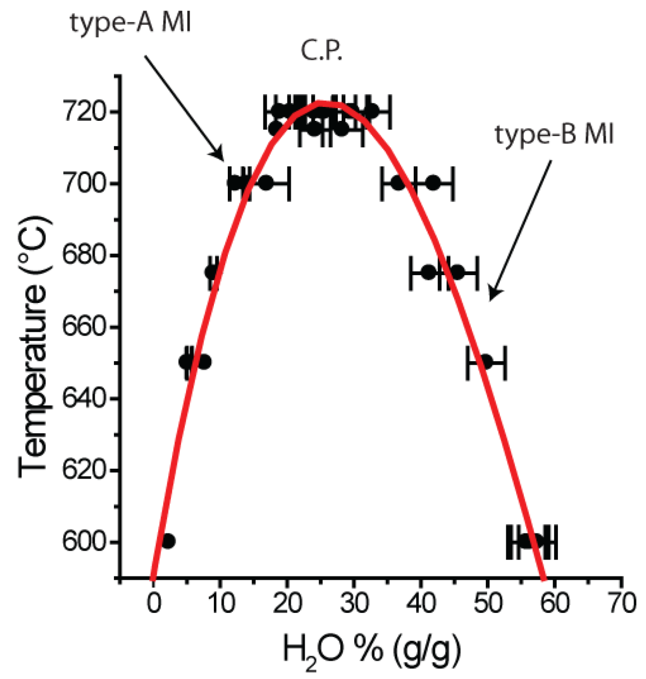 Minerals 02 00435 g004