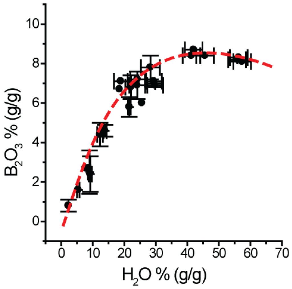 Minerals 02 00435 g005 1024