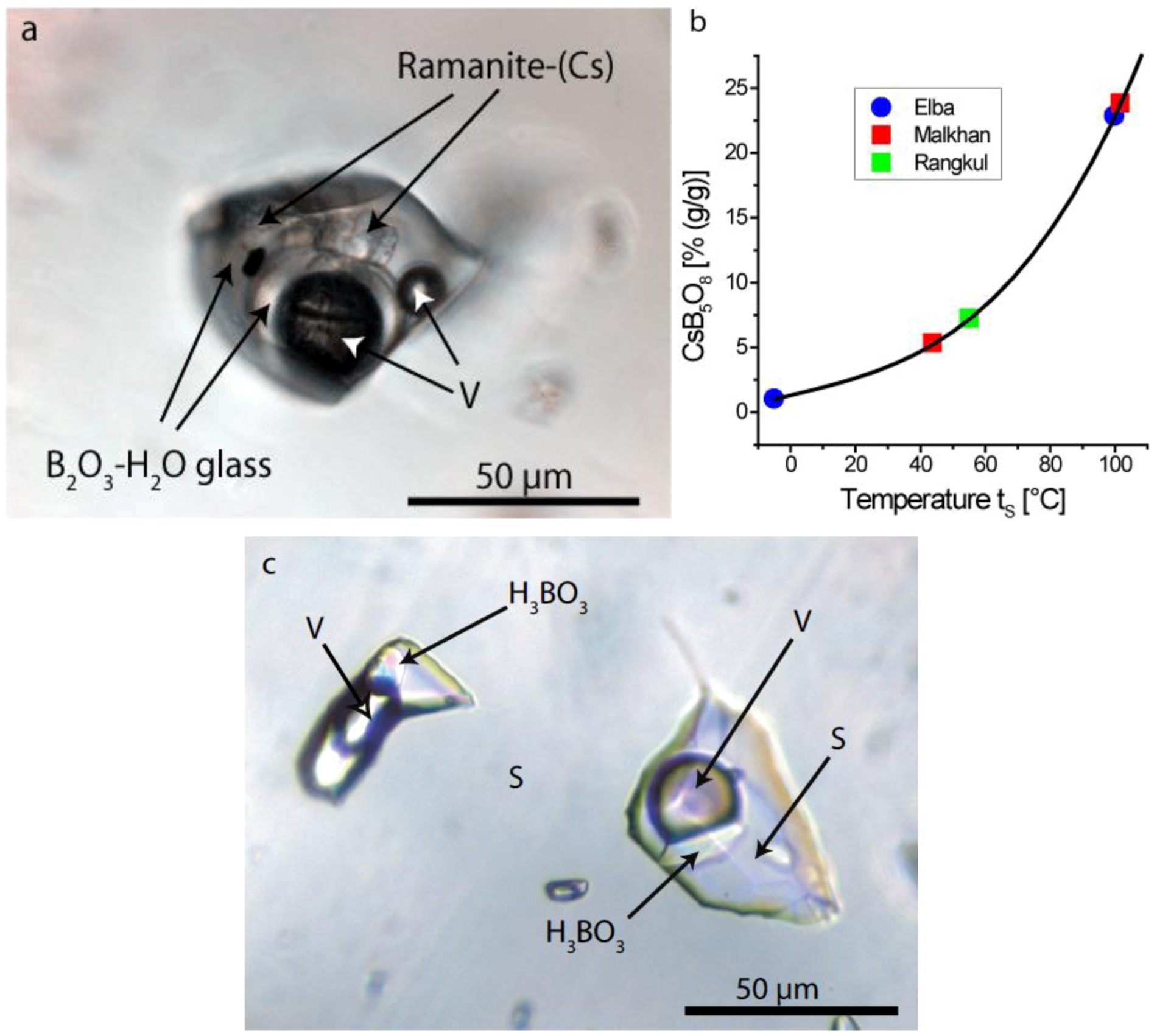 Minerals 02 00435 g007