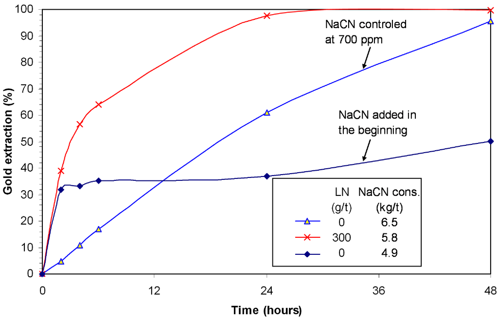 Minerals 02 00459 g001 1024