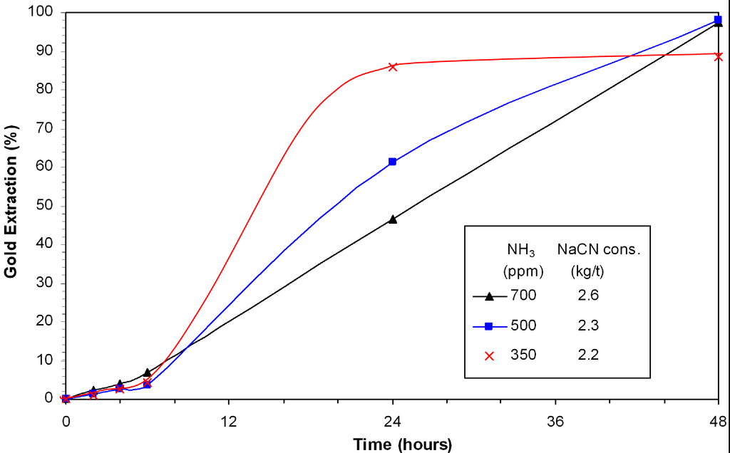 Minerals 02 00459 g002 1024