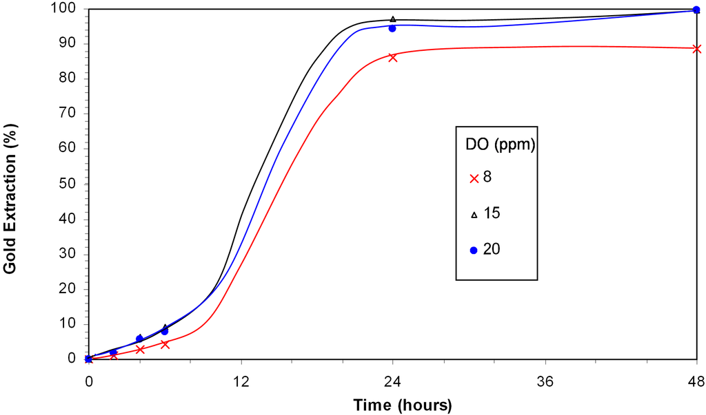 Minerals 02 00459 g004 1024