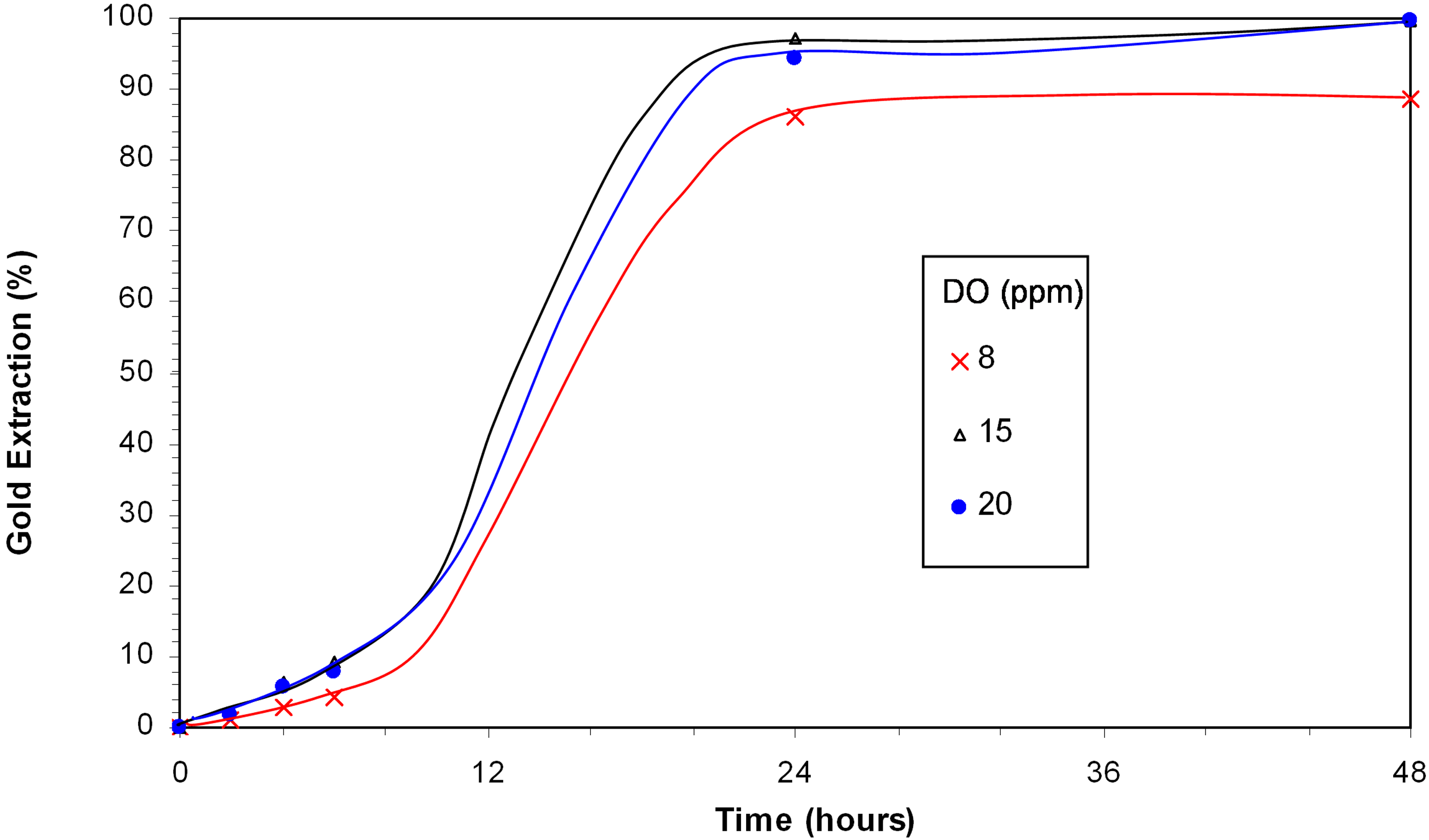 Minerals 02 00459 g004