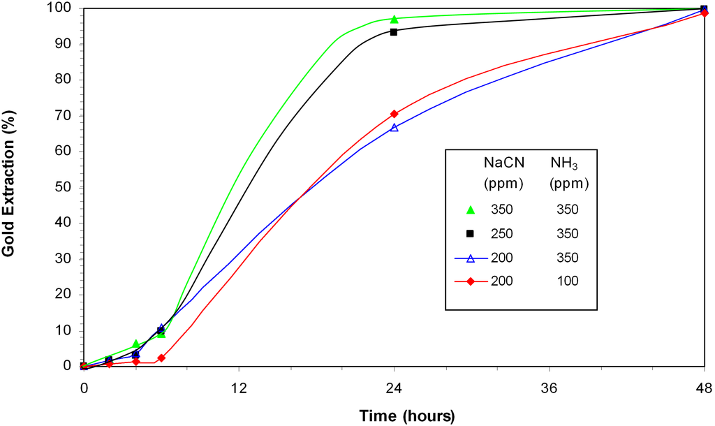 Minerals 02 00459 g005 1024