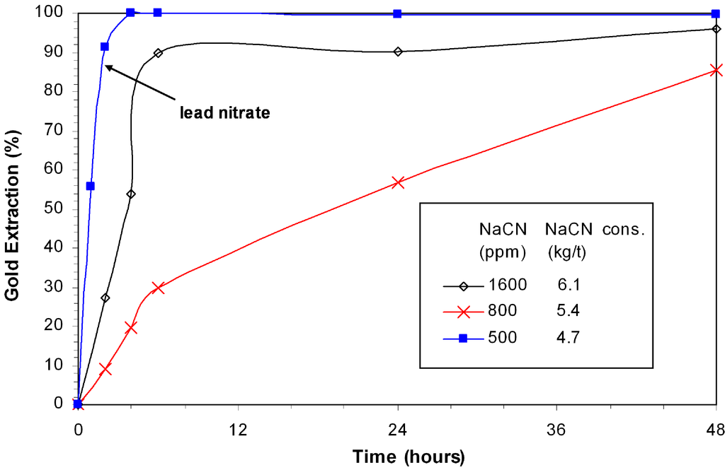 Minerals 02 00459 g006 1024