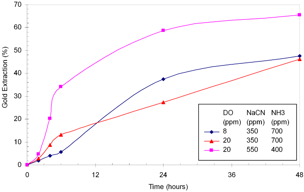 Minerals 02 00459 g007 1024
