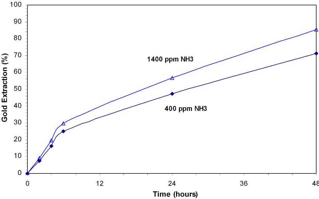Minerals 02 00459 g008 1024
