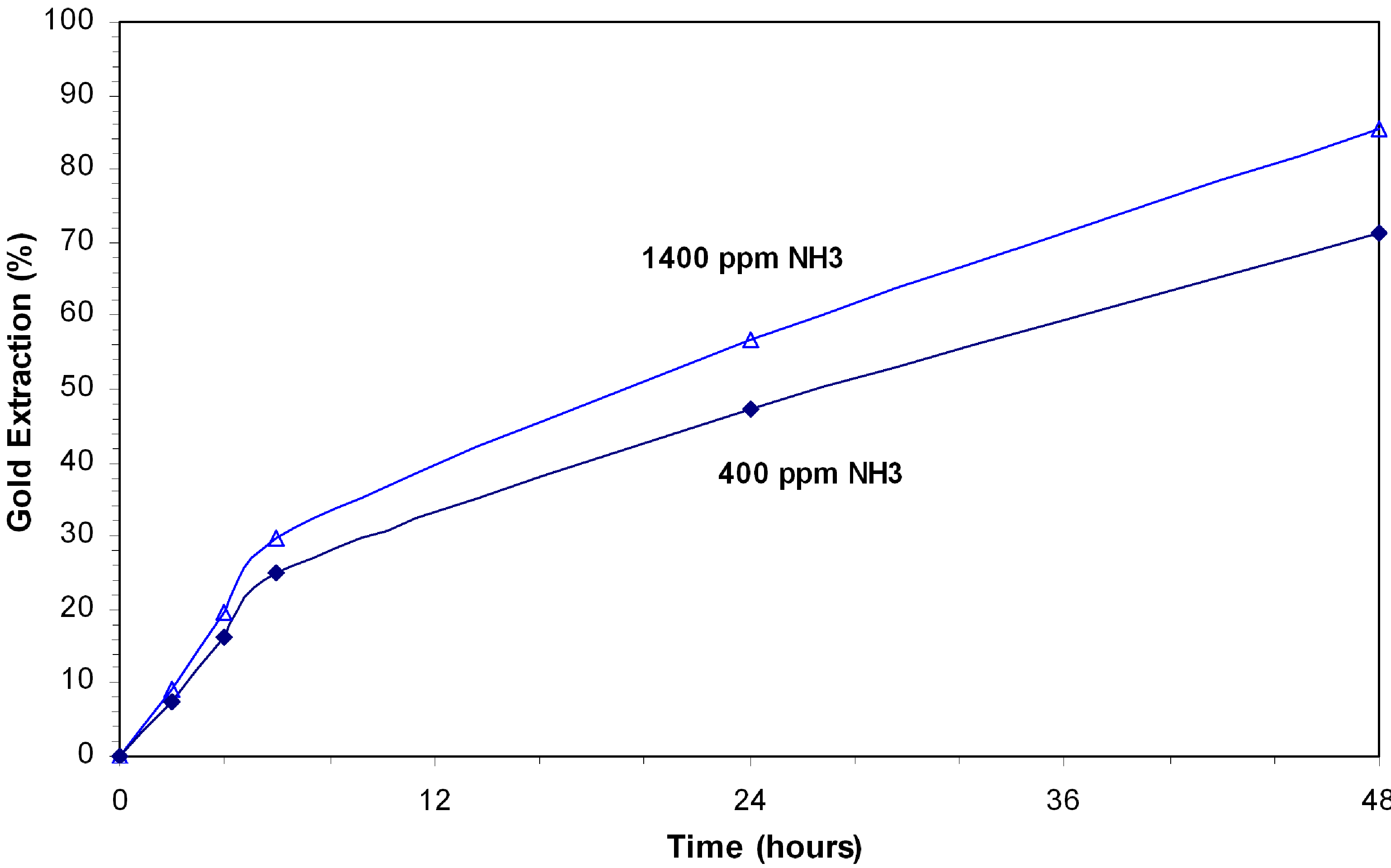 Minerals 02 00459 g008