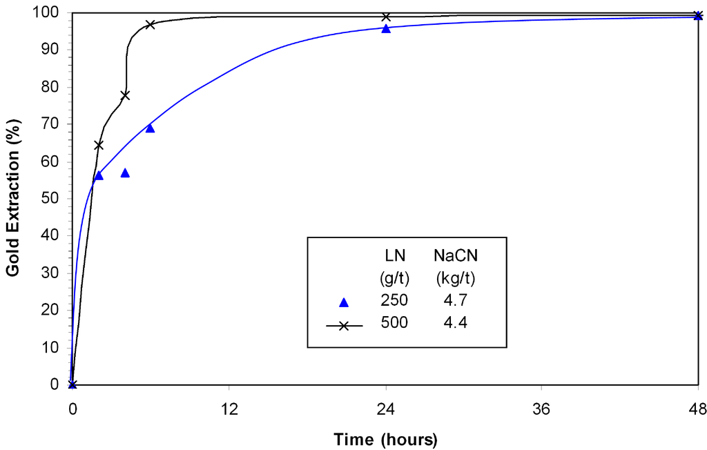 Minerals 02 00459 g009 1024
