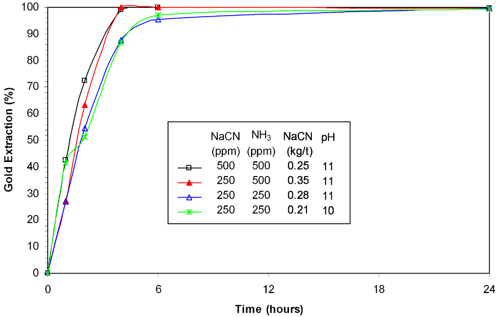 Minerals 02 00459 g011 1024
