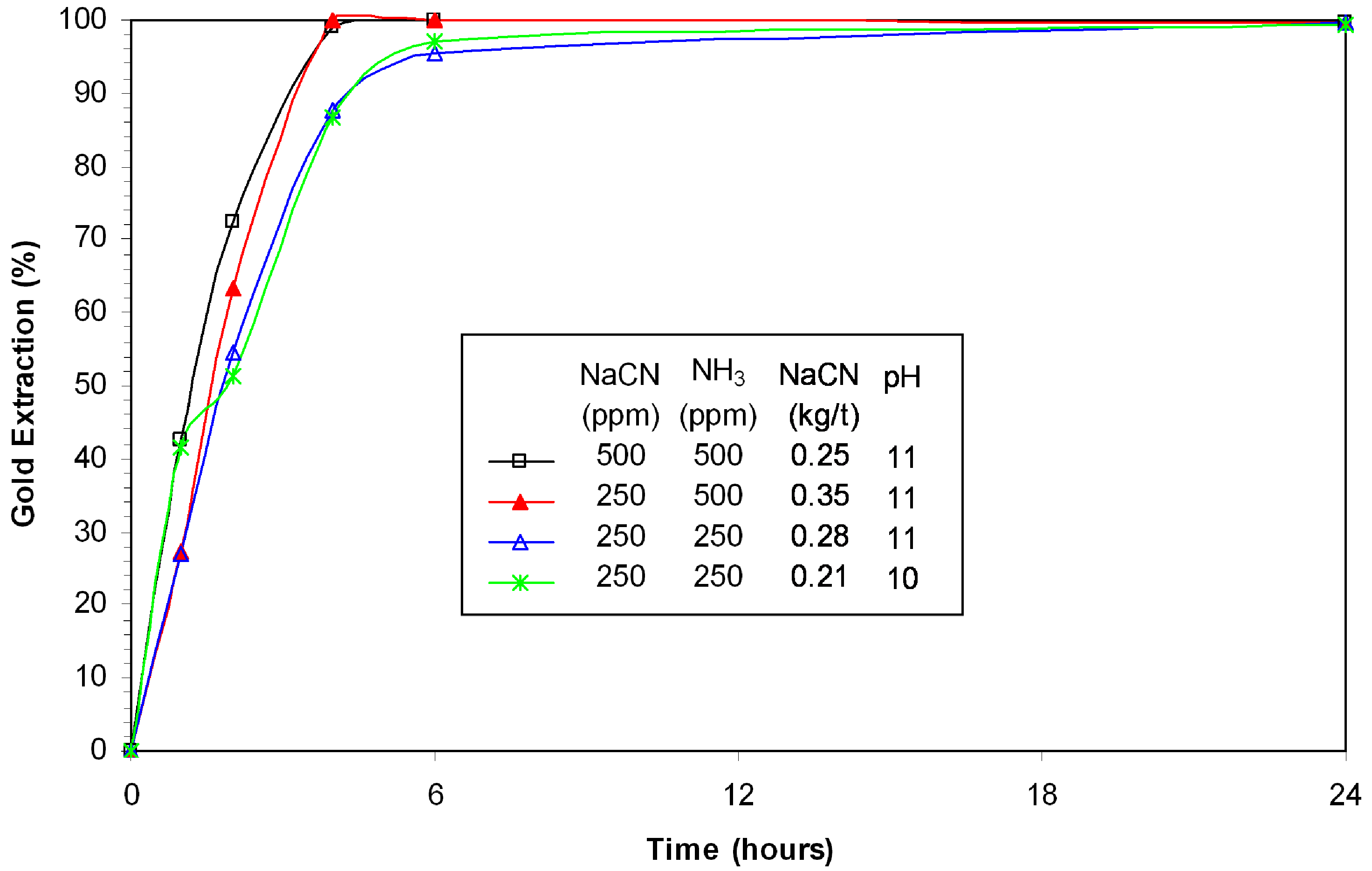 Minerals 02 00459 g011