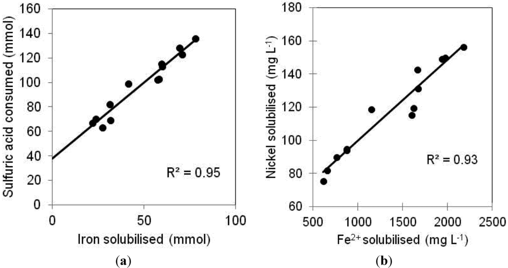 Minerals 03 00049 g002 1024