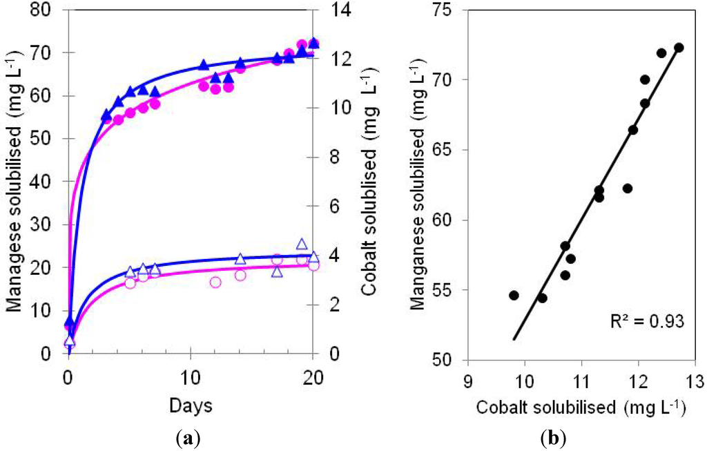 Minerals 03 00049 g003 1024