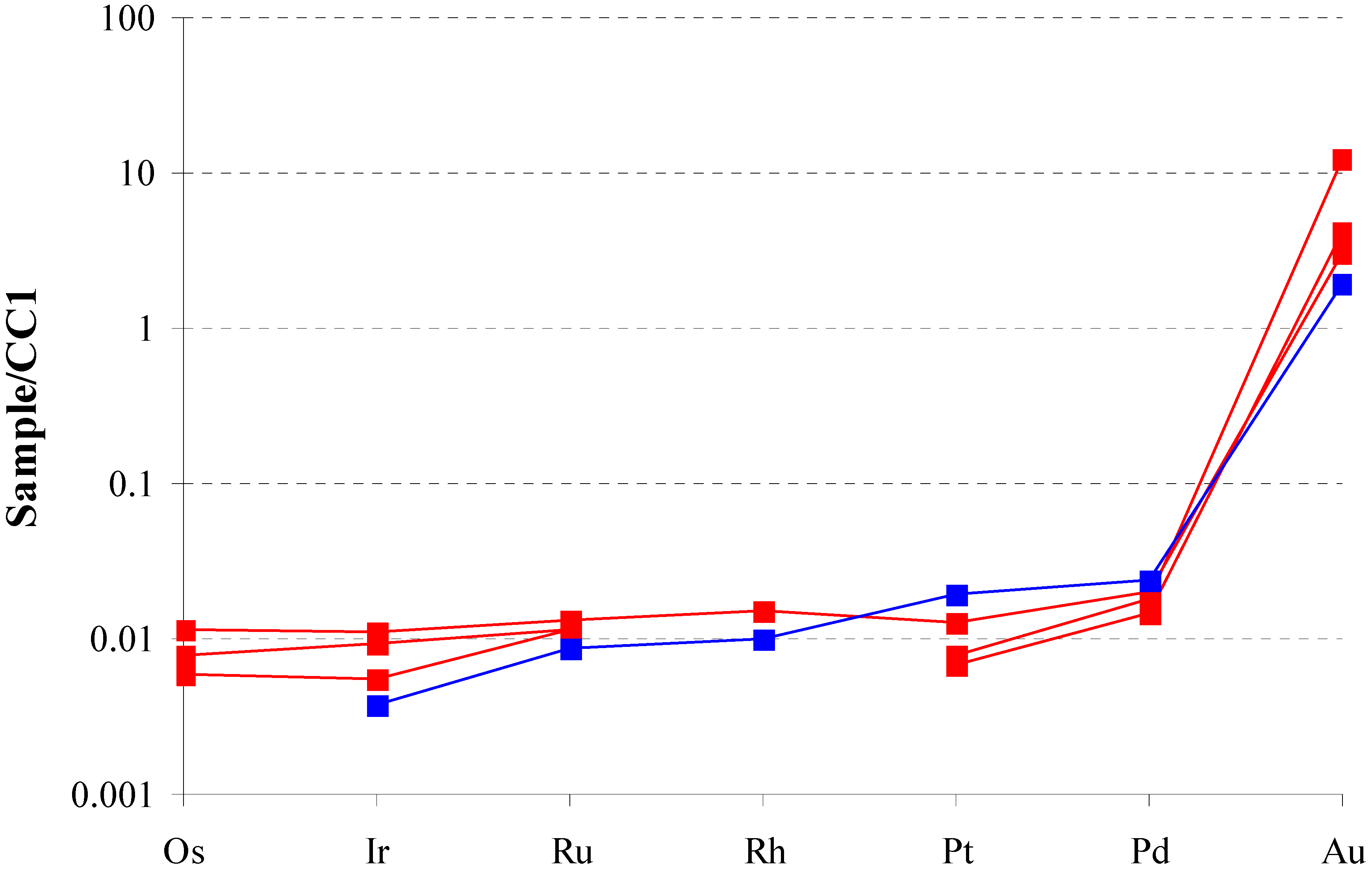 Minerals 03 00082 g004