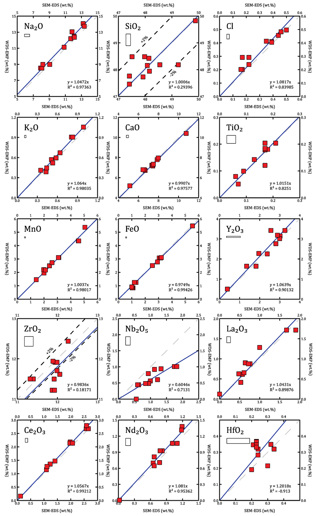 Minerals 03 00094 g005 1024