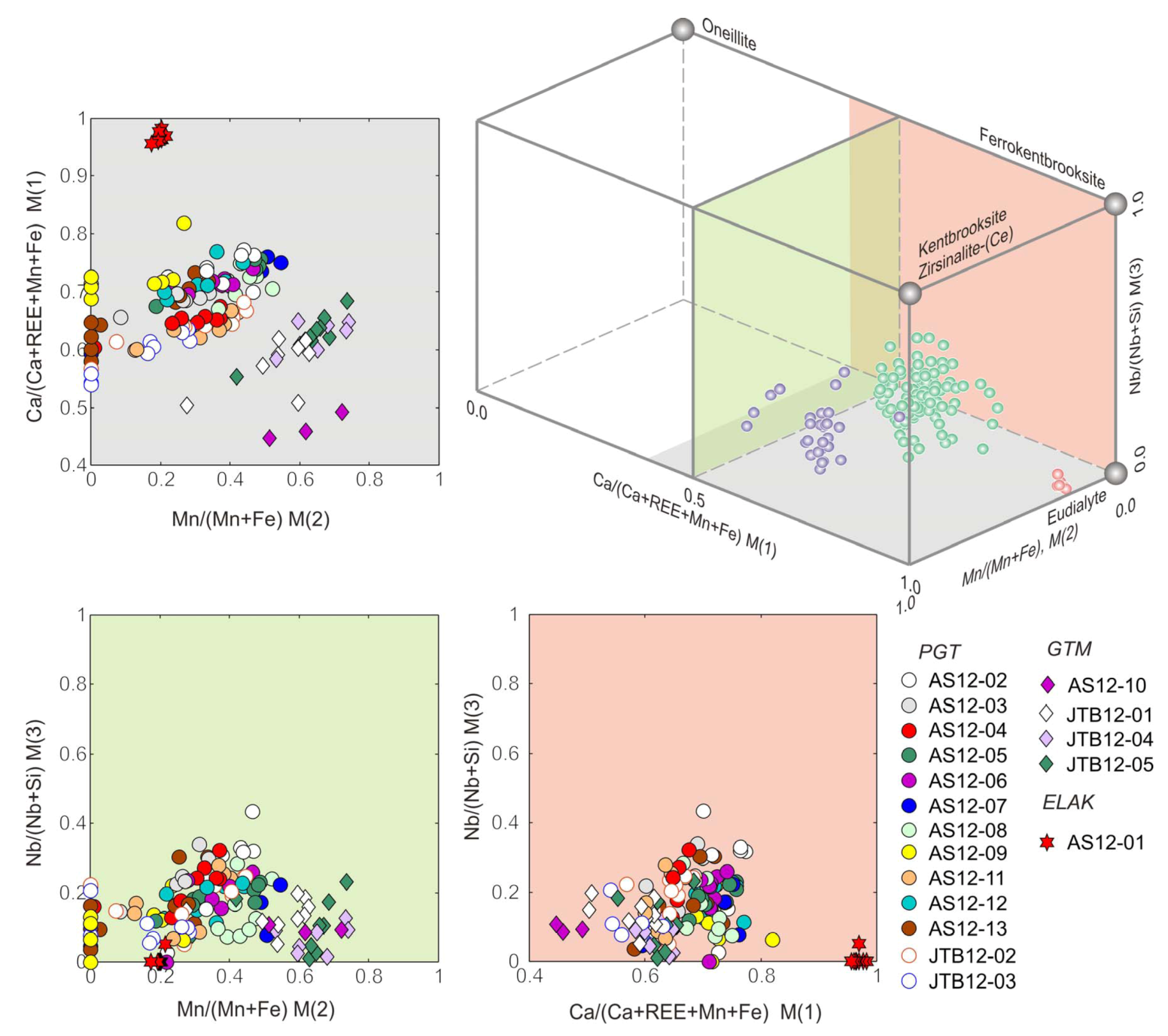 Minerals 03 00094 g006