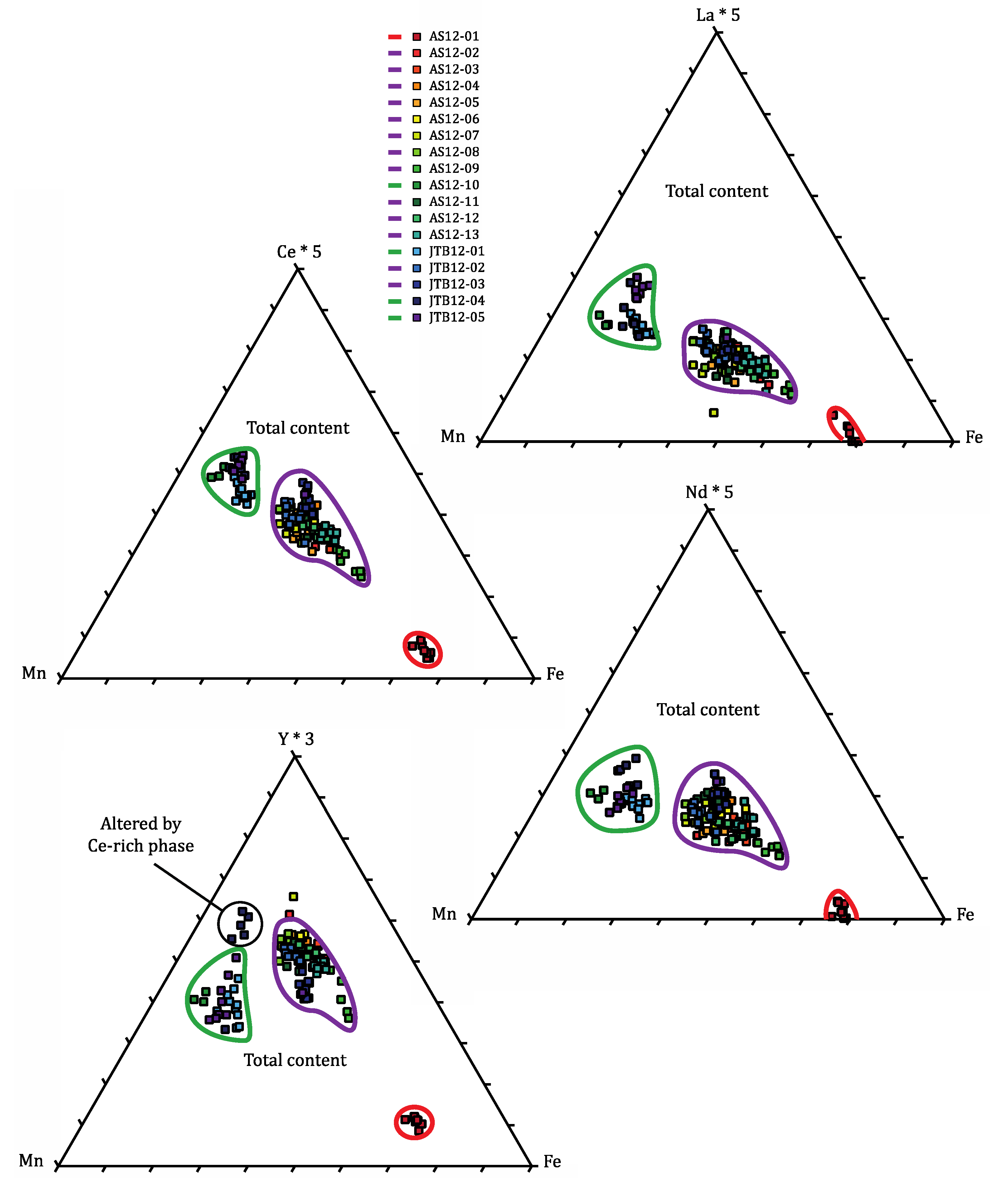 Minerals 03 00094 g007