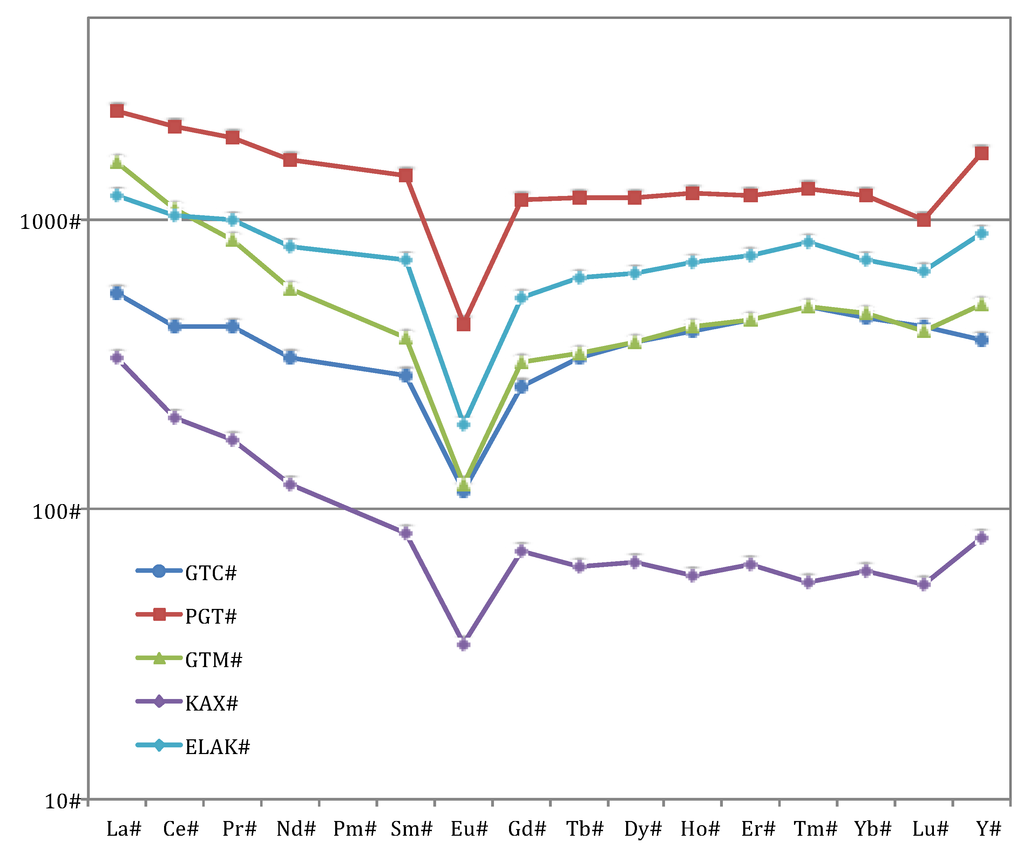 Minerals 03 00094 g008 1024