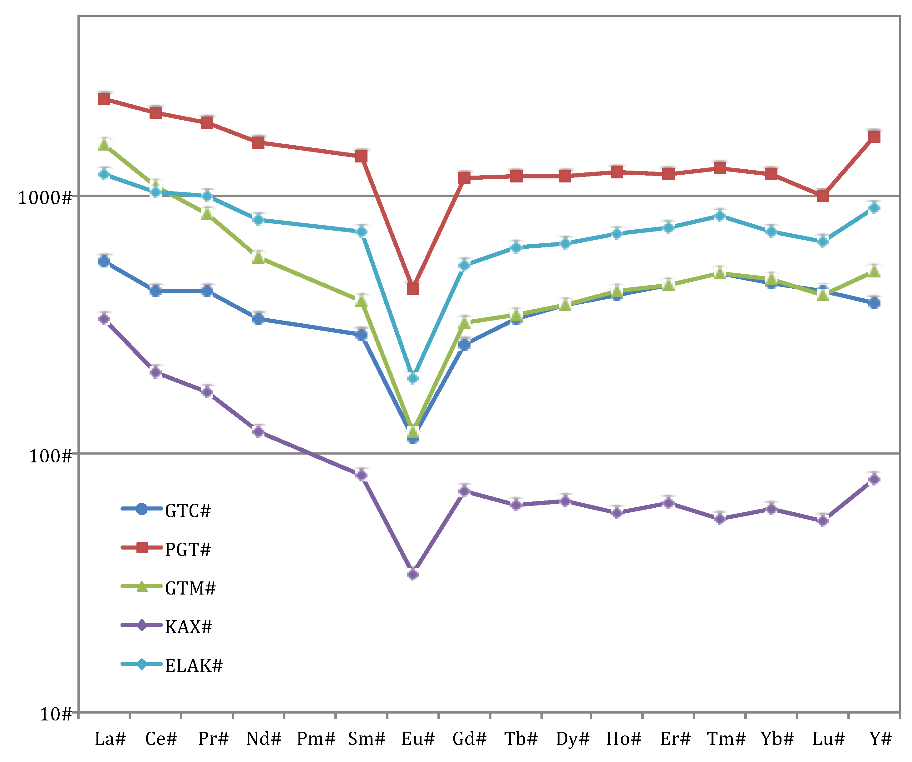 Minerals 03 00094 g008