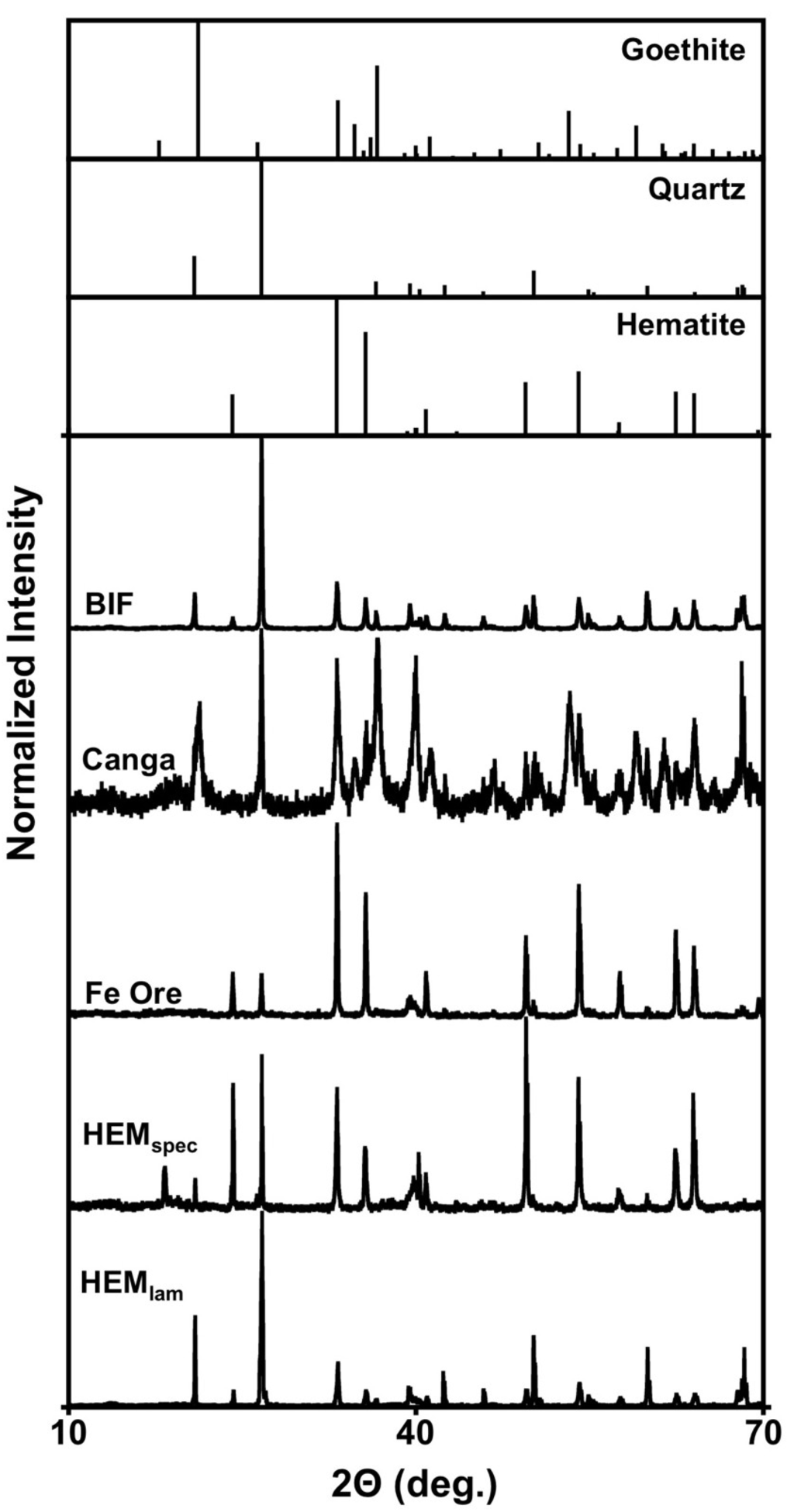 Minerals 03 00395 g002 1024