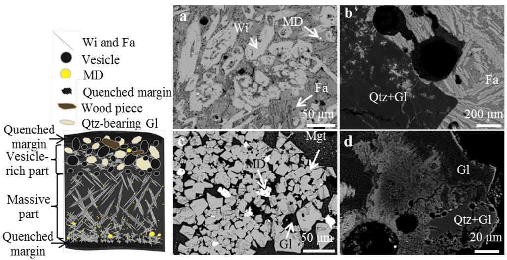 Minerals 03 00412 g003 1024