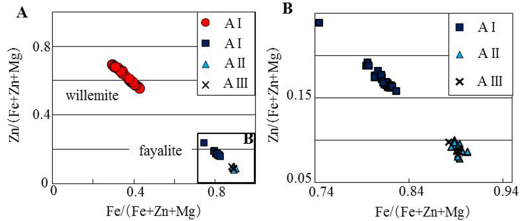 Minerals 03 00412 g004 1024