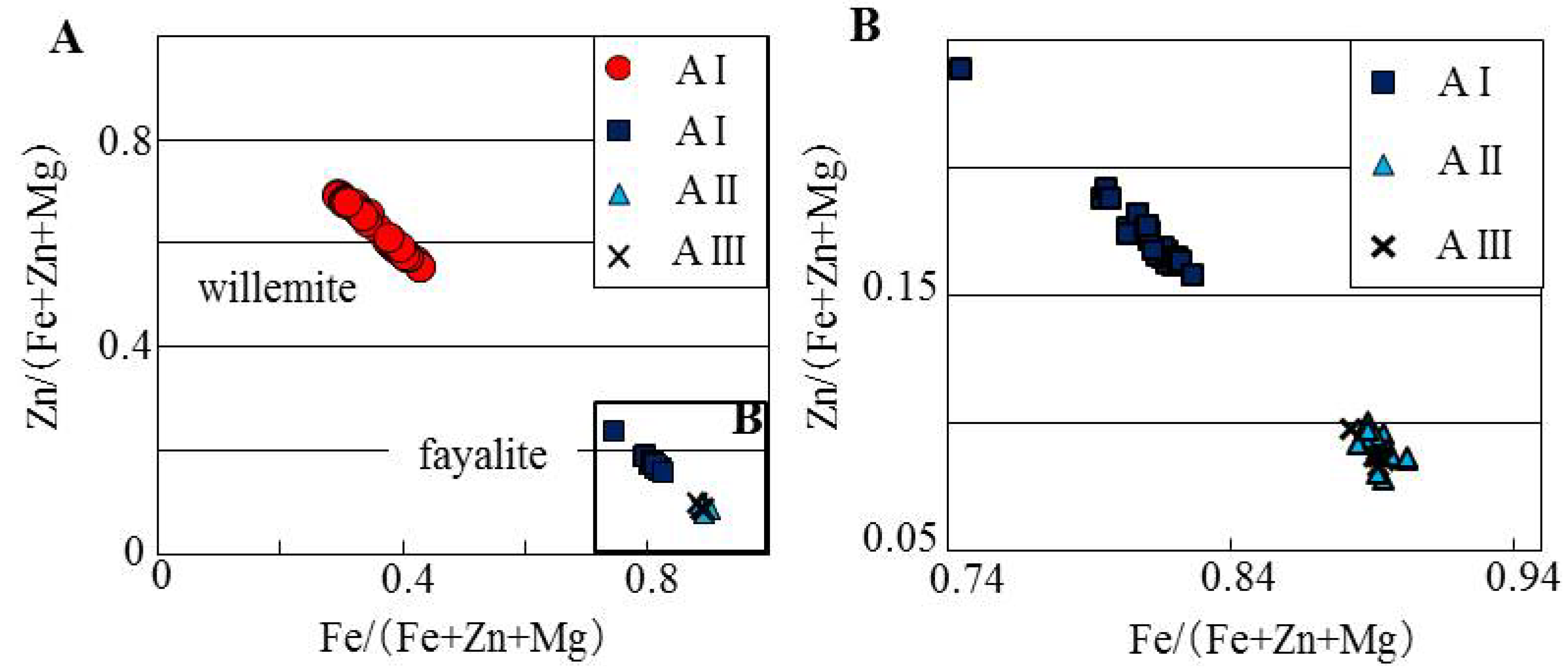 Minerals 03 00412 g004