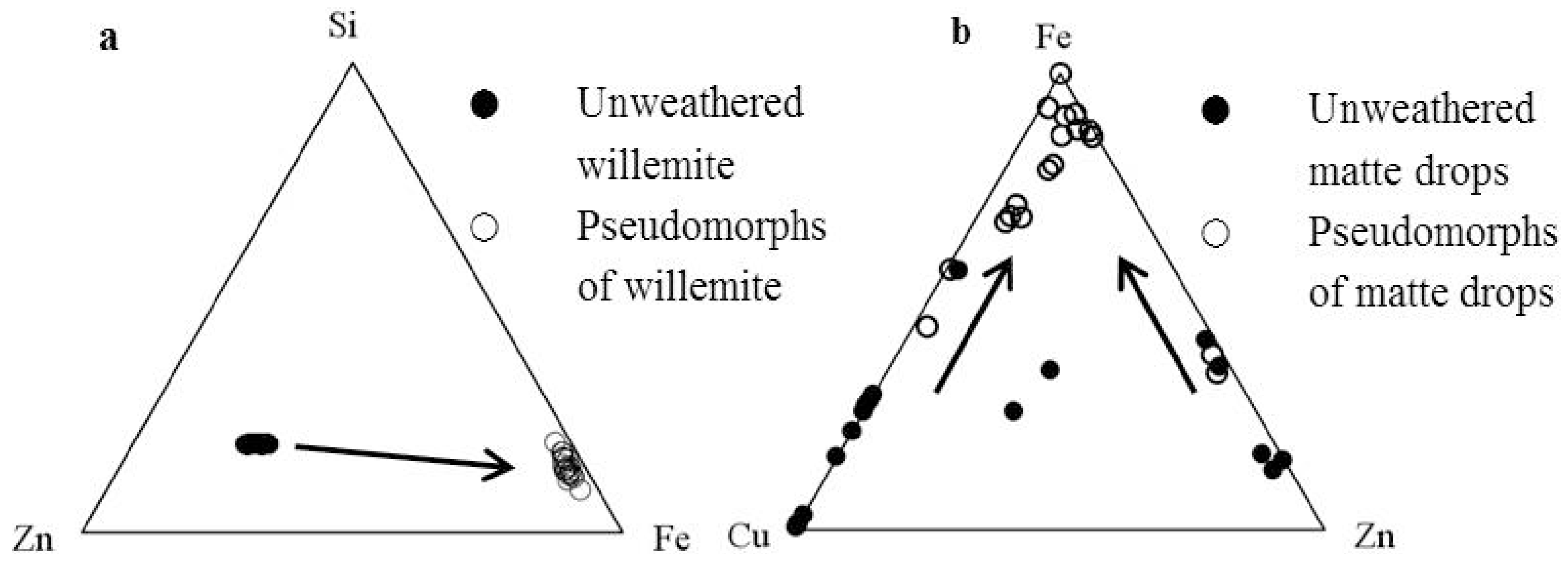 Minerals 03 00412 g008
