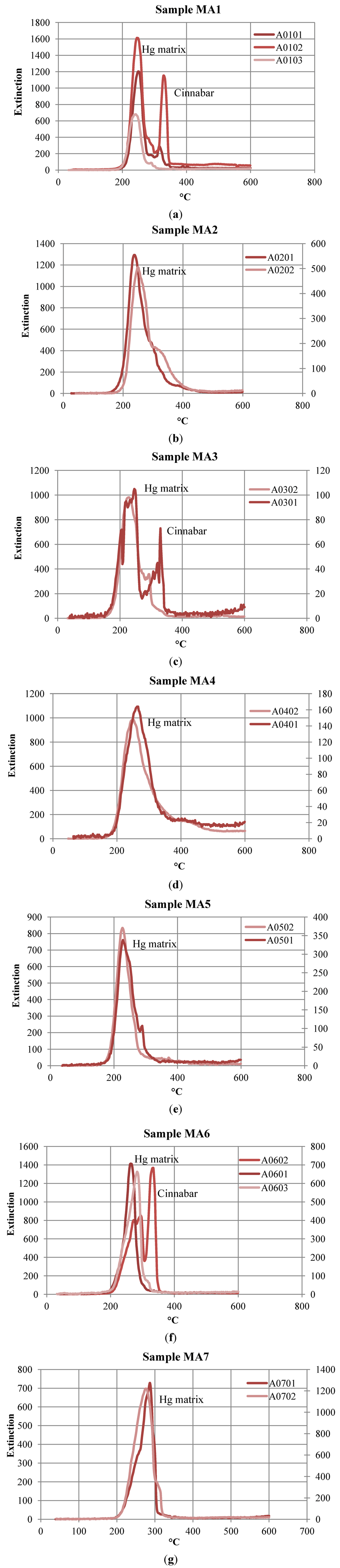 Minerals 04 00037 g005 1024