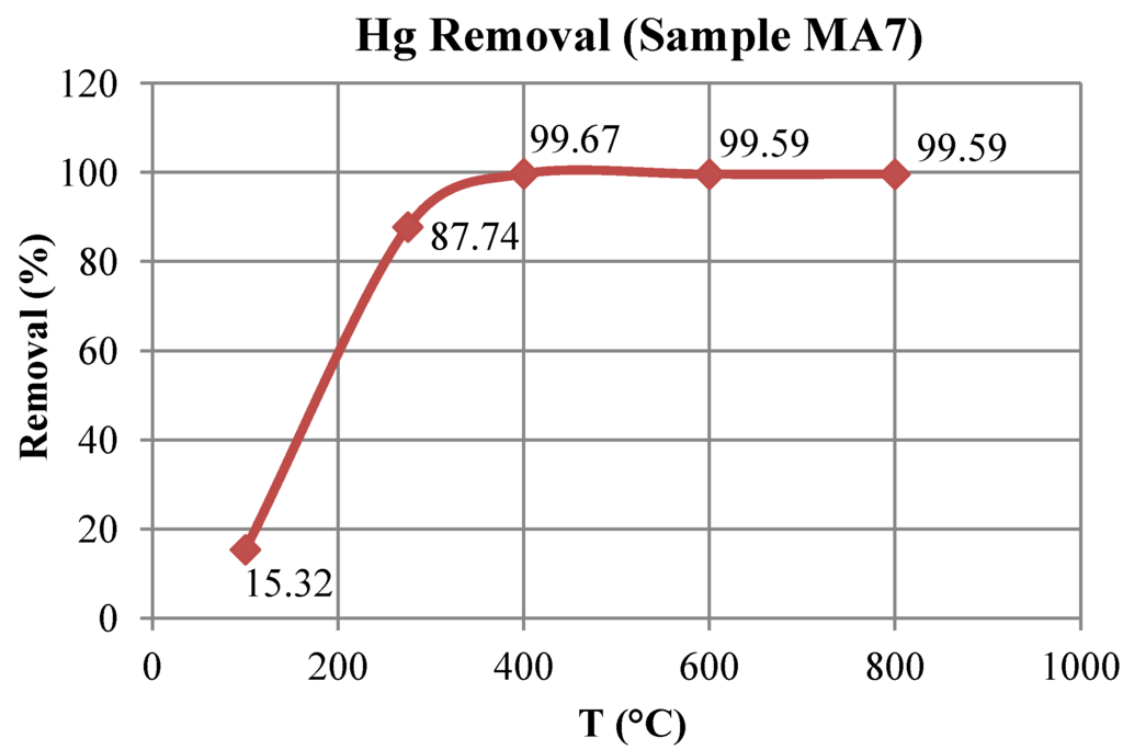 Minerals 04 00037 g006 1024